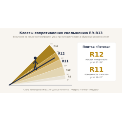 Класс сопротивления скольжению R12/R11: что это значит